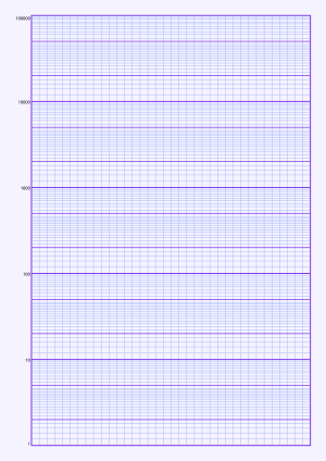 Purple semi-log graph paper, five cycles from 1 to 100000, A4 portrait printable PDF